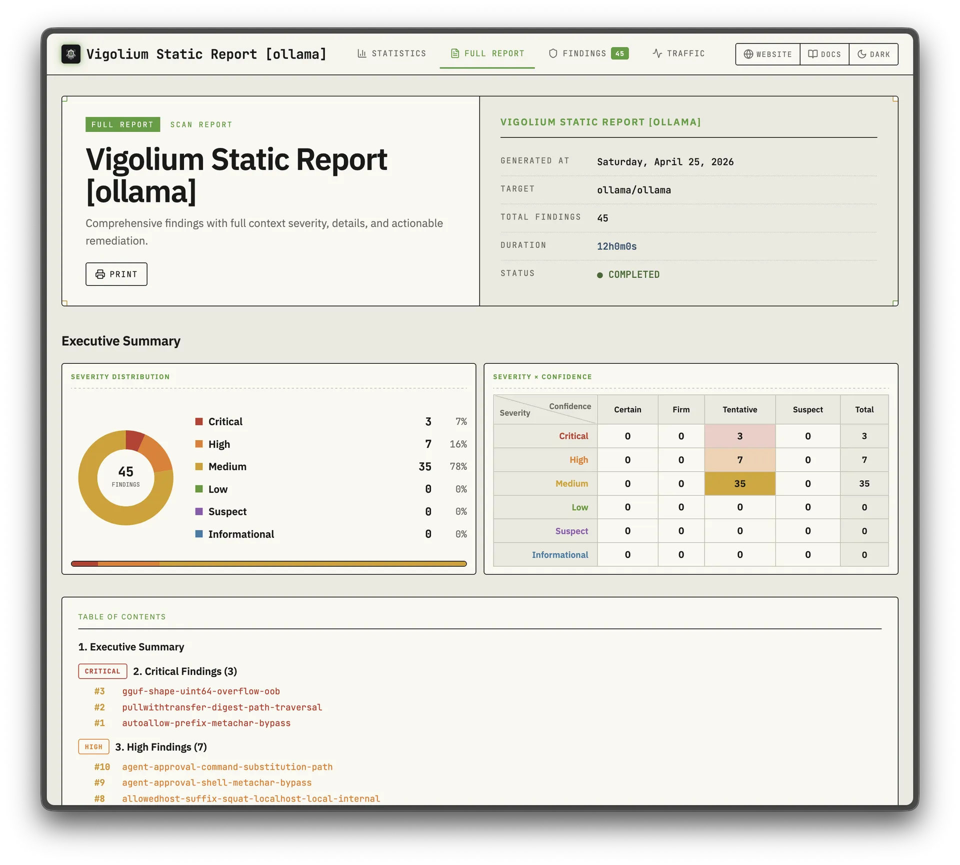 Vigolium static report with 38 findings including criticals